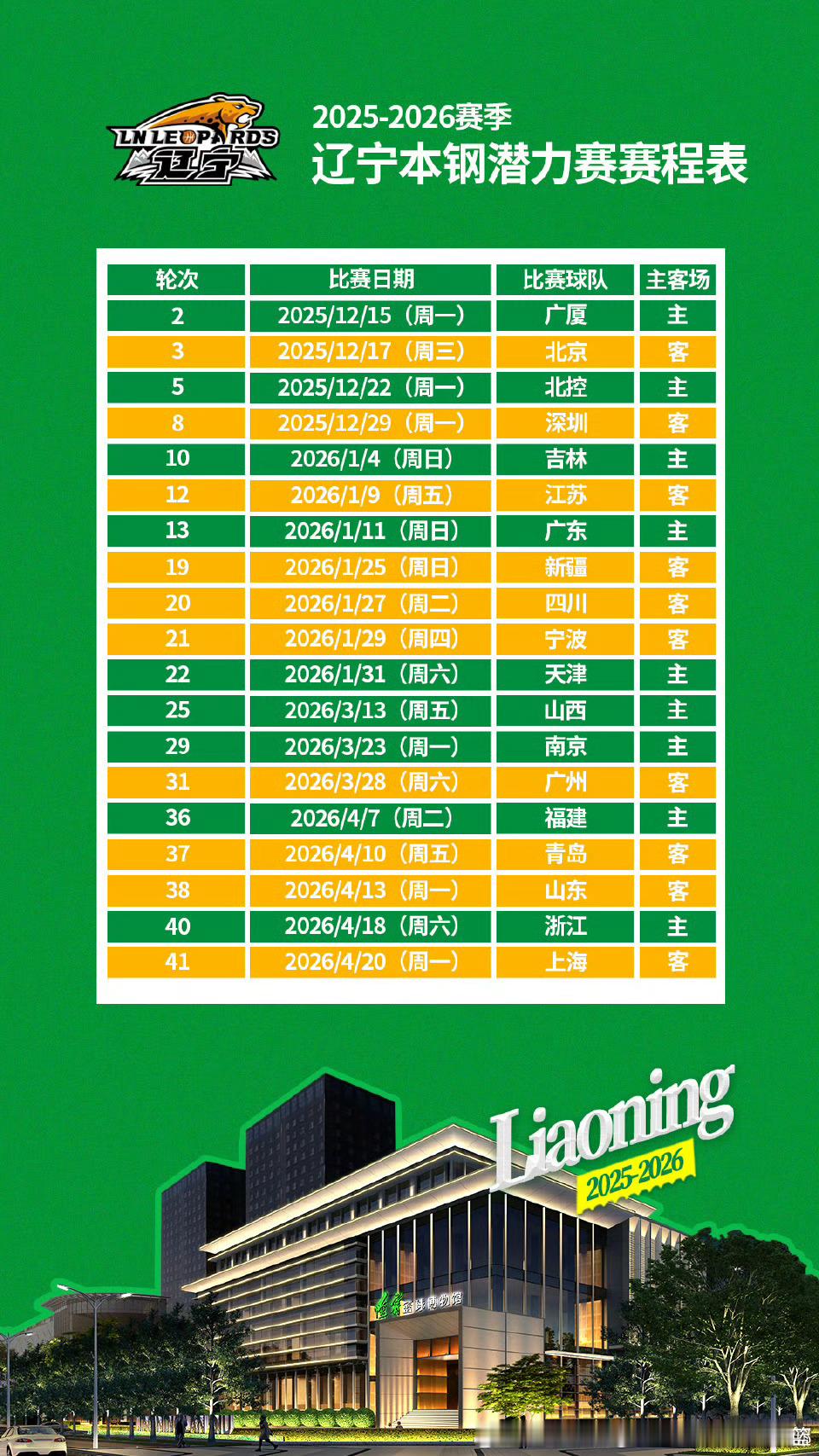 辽篮官方发布辽宁男篮潜力赛赛程表明天的比赛 现场观众们有福了cba潜力赛辽宁男篮
