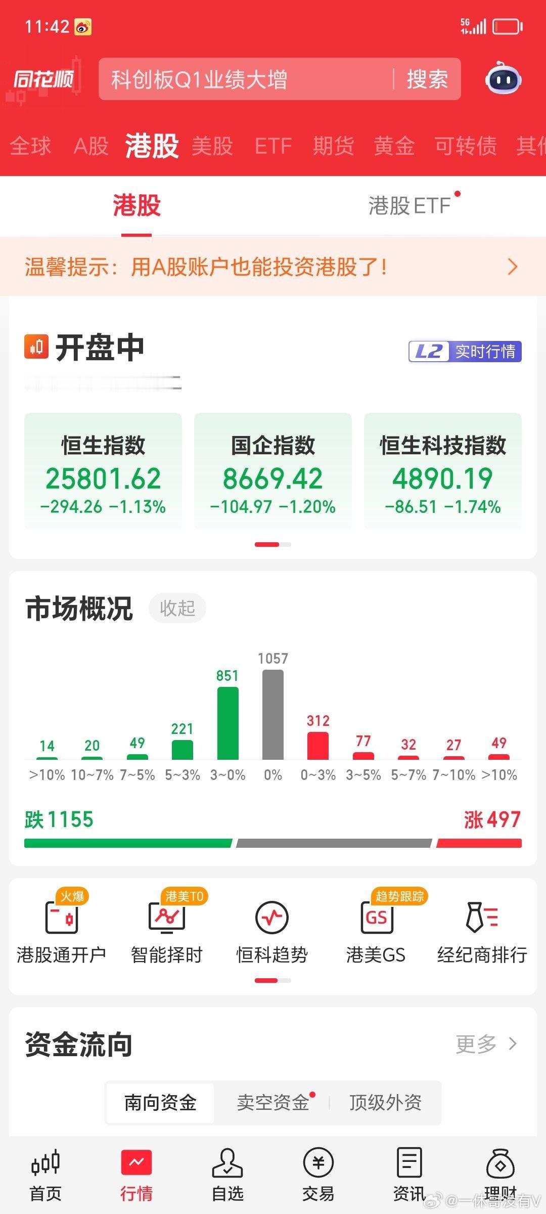 大A明天开市今天港股，美股就这样调整了吗，一点都不友好主因是美伊局势紧张升级所致