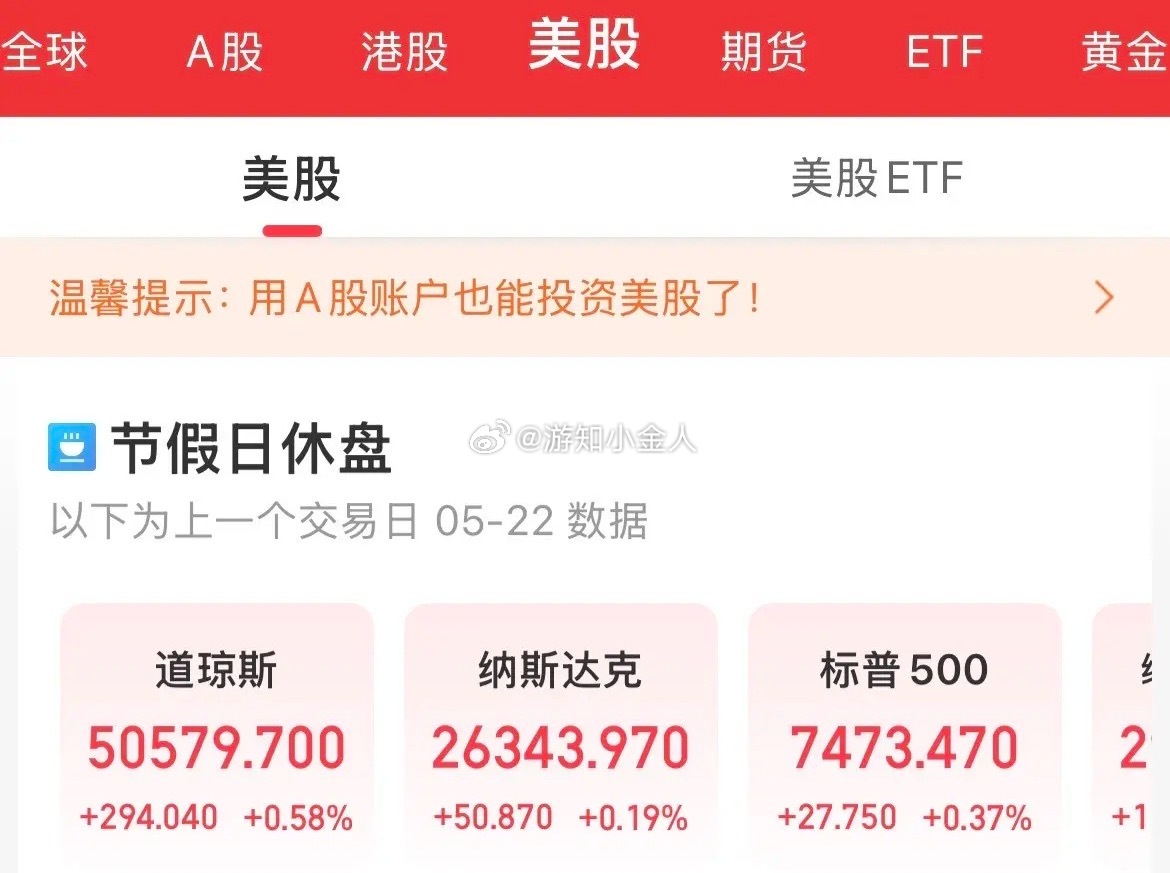 收工收工！今晚不用守盘啦😴美股遇上法定节假日休市，纽交所、纳斯达克连同美债、期