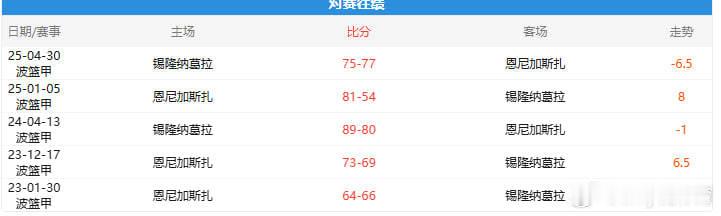 2025年12月7日凌晨，波兰篮球甲级联赛将上演一场对决，恩尼加嘶扎尼坐镇主场迎