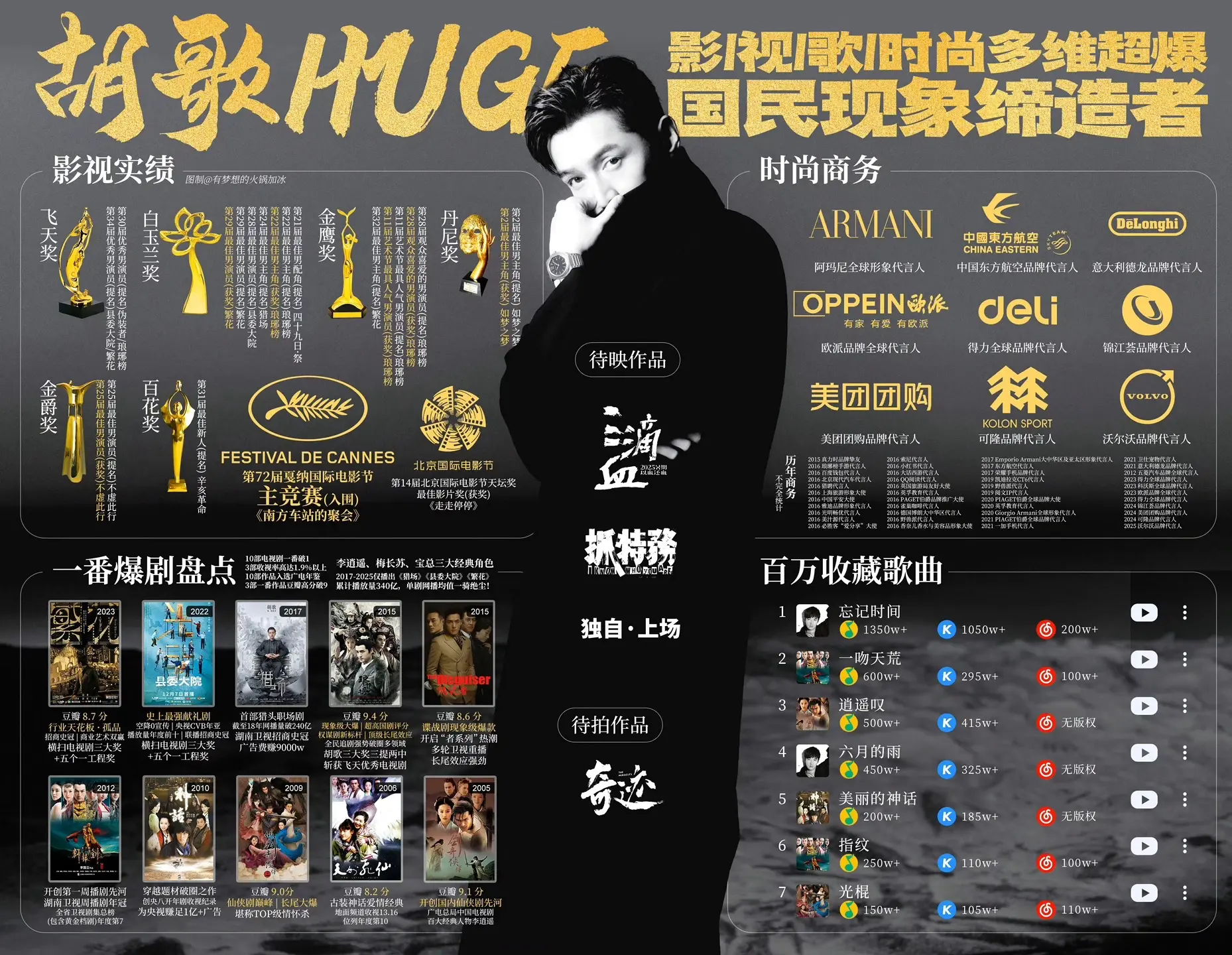 拒绝下家碰瓷，可能还没一哥的歌火 全栖艺人