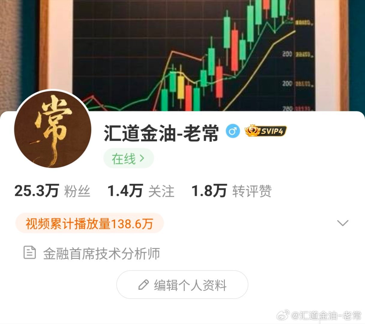 周一早上好，兄弟们马上开始本周新一轮布局黄金金价