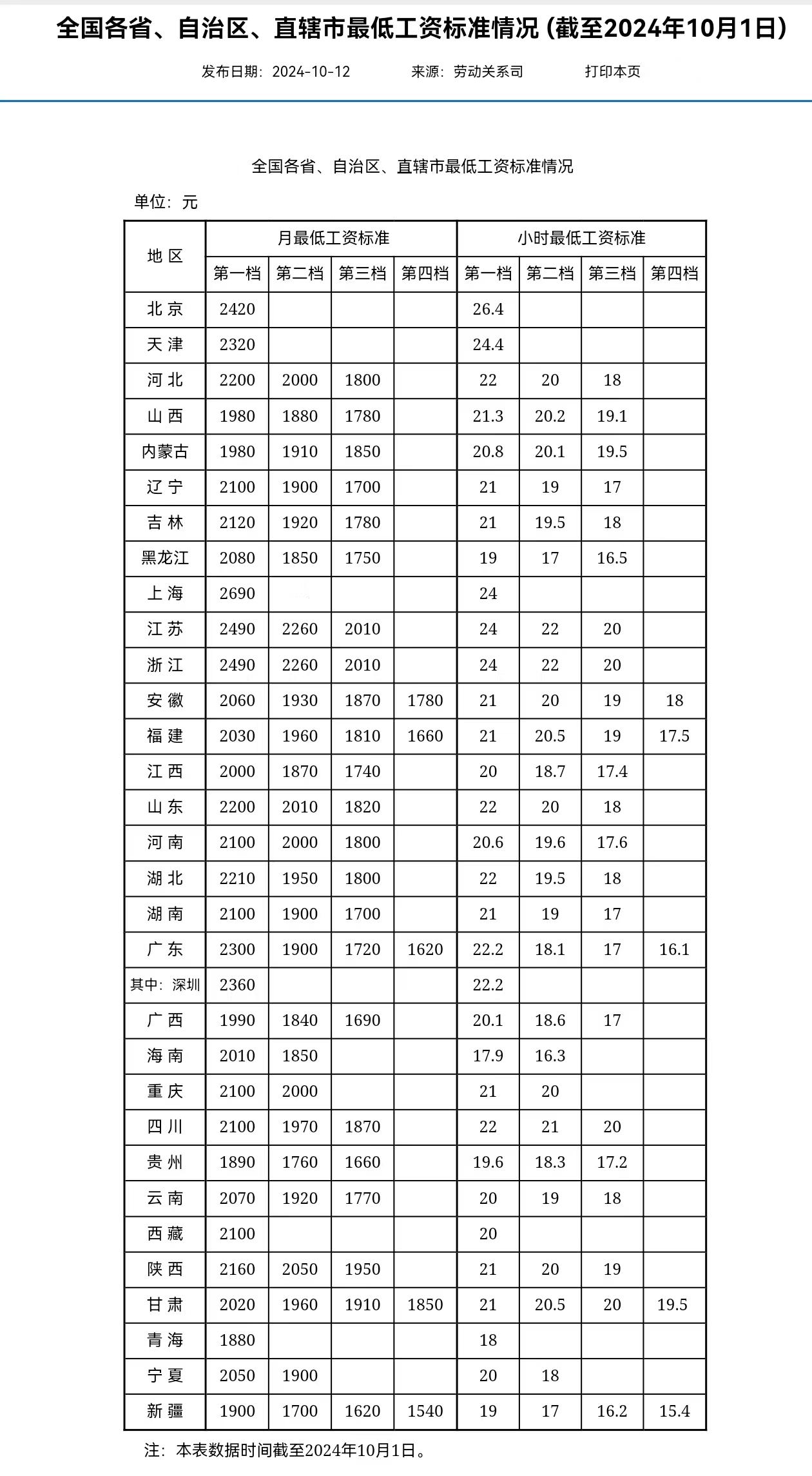 10月份，除了取暖补贴发放之外，在职工资迎来一个好消息，具体是什么？

按照一些