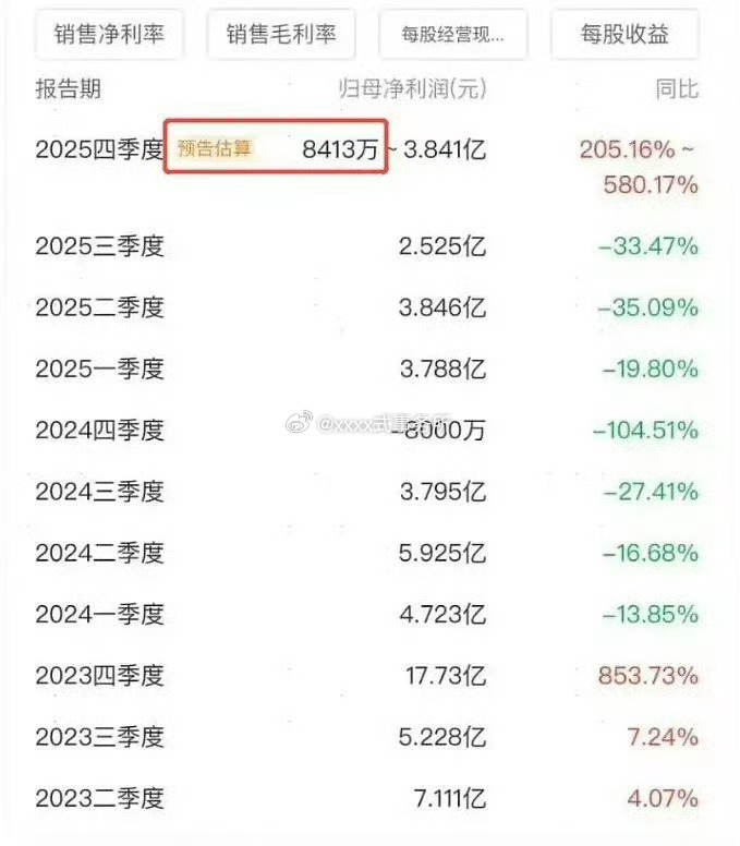 白鹿 王鹤棣以爱为营当年拉新集均都是史冠 ，芒果财报同比上升853.73% 
