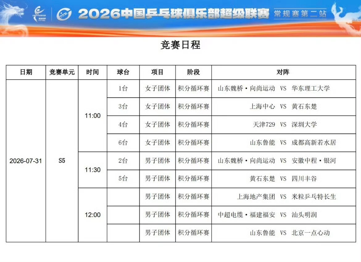 莎头 🏓 2026乒超联赛 【2026年中国乒乓球俱乐部超级联赛】（第二阶段）