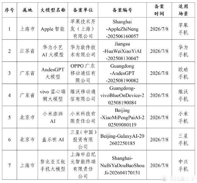 【机圈信息差】 国行版iPhone AI 功能总算要来了，不容易阿网信办新一批备