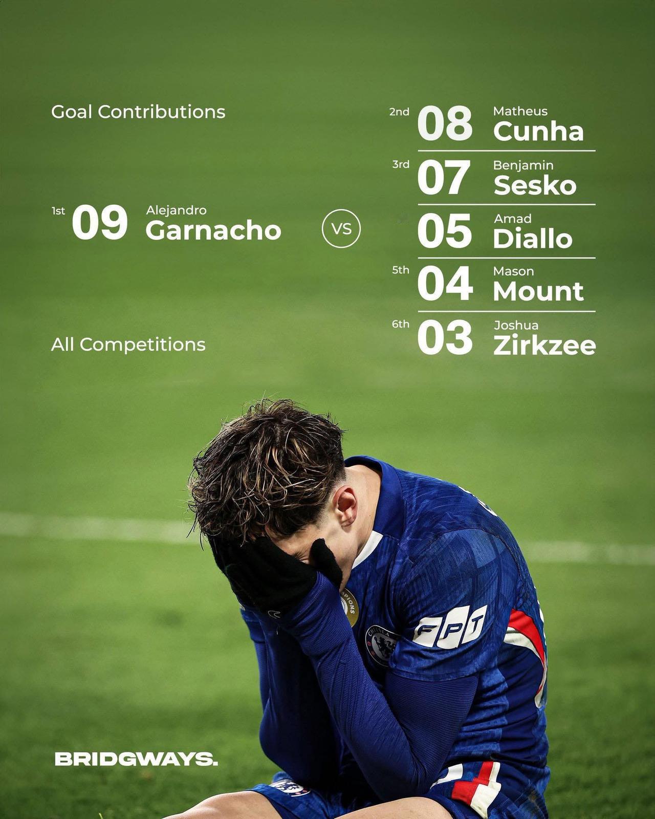 有多少车迷 关心 加纳乔和曼联这点恩怨？
都是媒体为了流量自己在炒作[what]