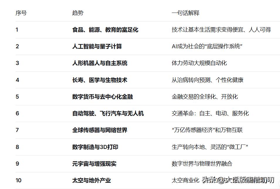 未来的生活确实值得我们翘首以盼！就像《未来之地》里描绘的，当所有科技难题和社会冲