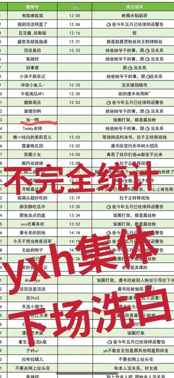 咱三怎么就yxh了？？？拉表的说我是yxh那你给我💰还有老公你怎么改名叫每天都