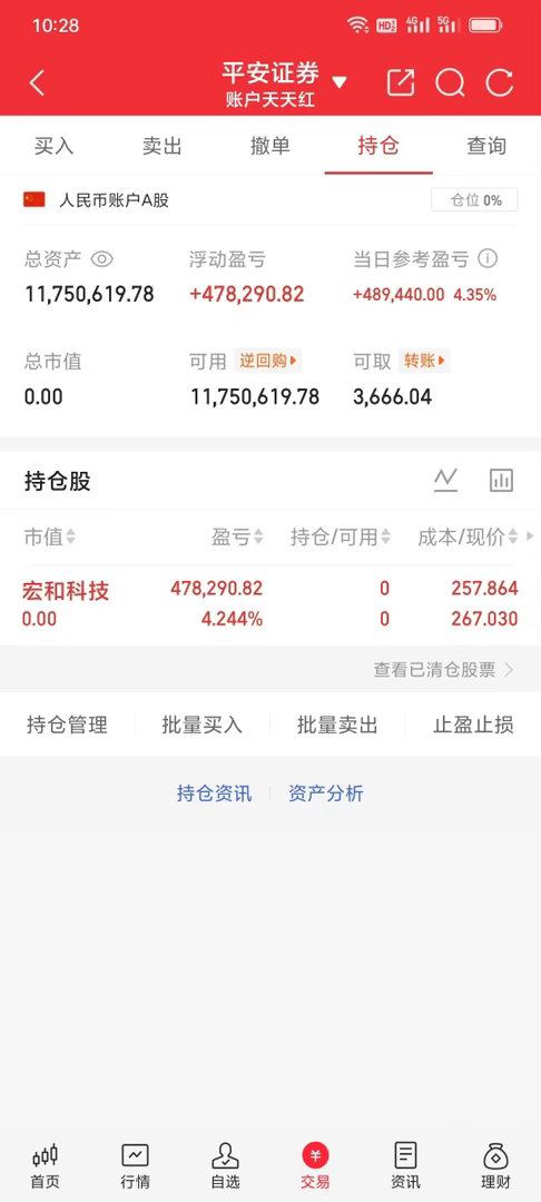宏和科技已出局。盈利4.2个点，准备布局下一支牛股有需同车sl 