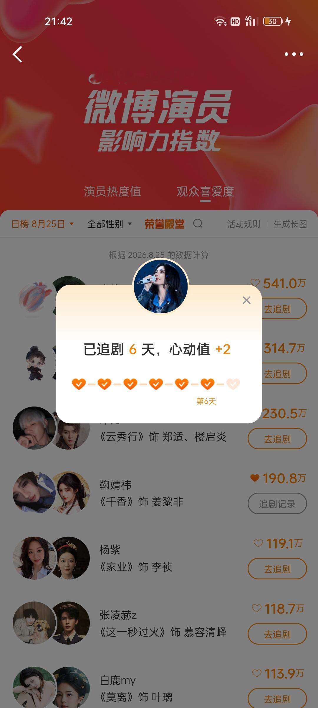 8.25观众喜爱度✅📚🍊 ​​​