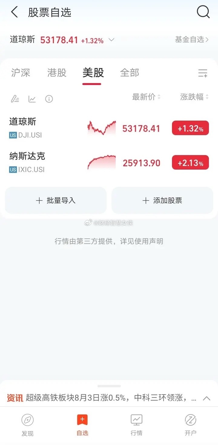 a股缩量继续，行情难度大，美股大涨，石油大跌，美伊谈判进展，a户机会在于电力，机