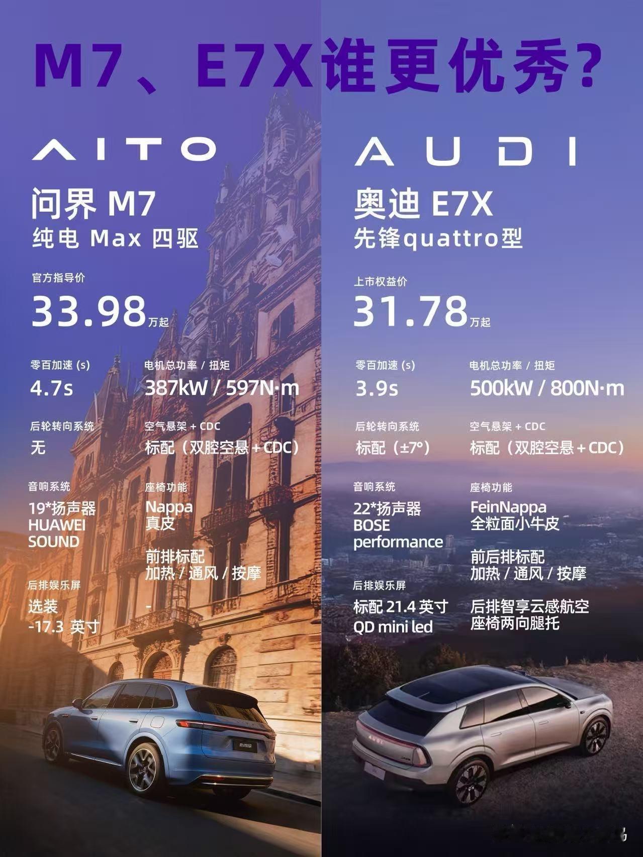 别再只盯着冰箱彩电了！奥迪E7X先锋型25.78万直接把底盘配置卷穿地心📉对比