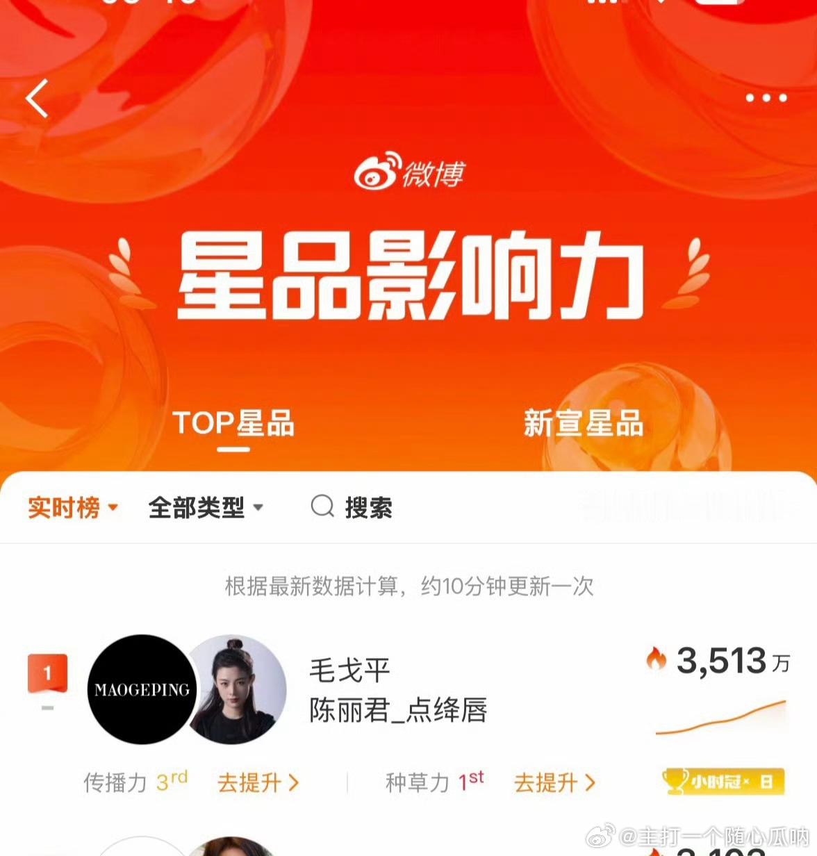 陈丽君毛戈平拿下星品影响力第一☝🏻 