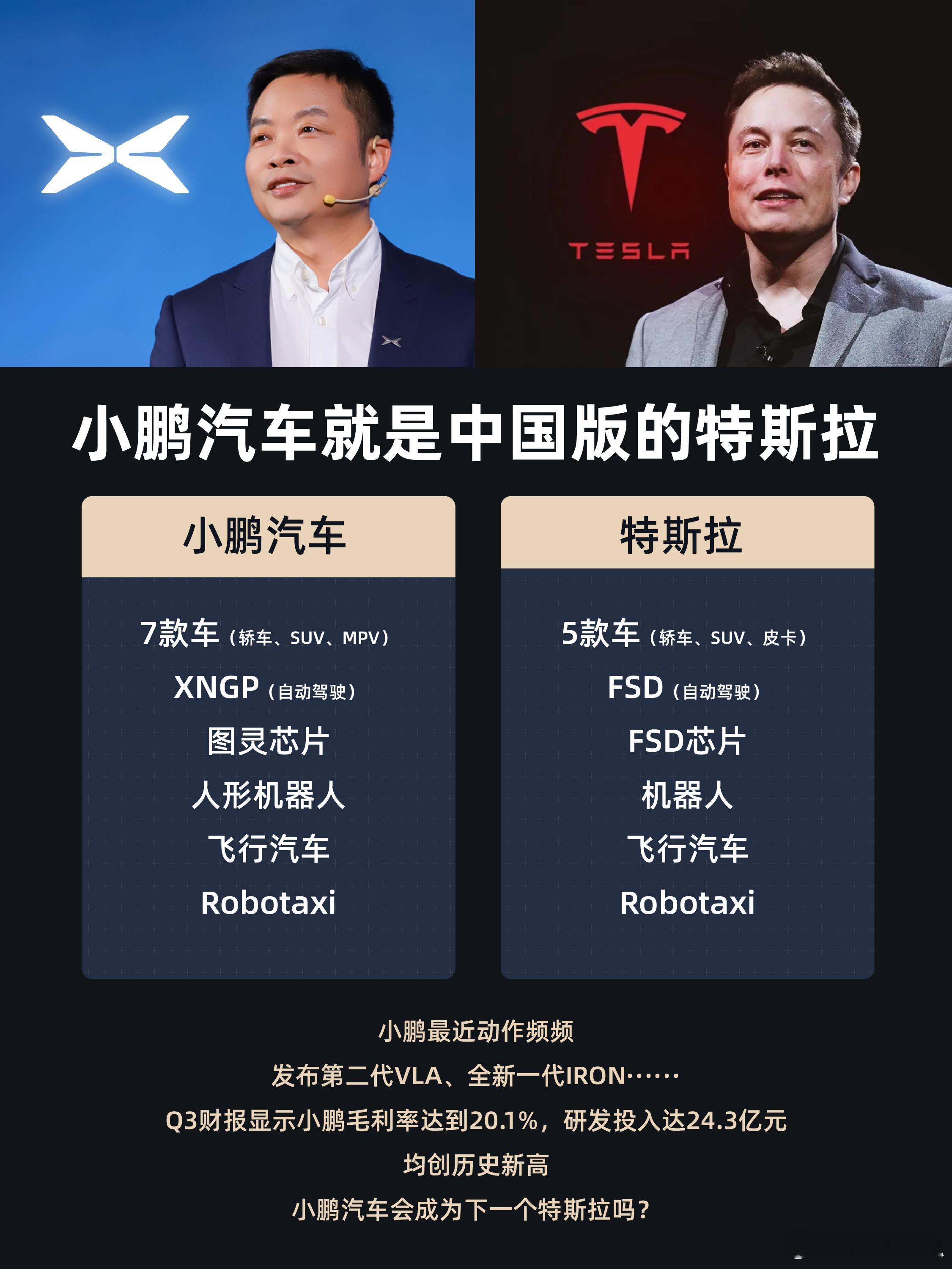 【交付、营收、毛利、现金储备均创历史纪录】刚刚，小鹏发布第三季度财报，营收达20