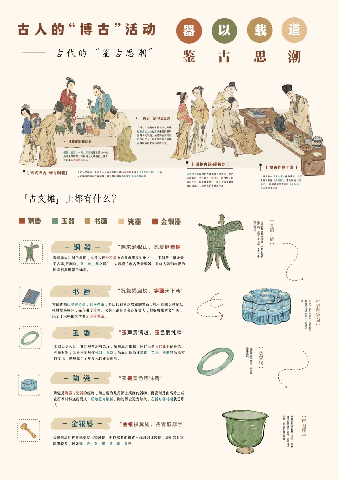 博古｜原来古人这么爱古玩！