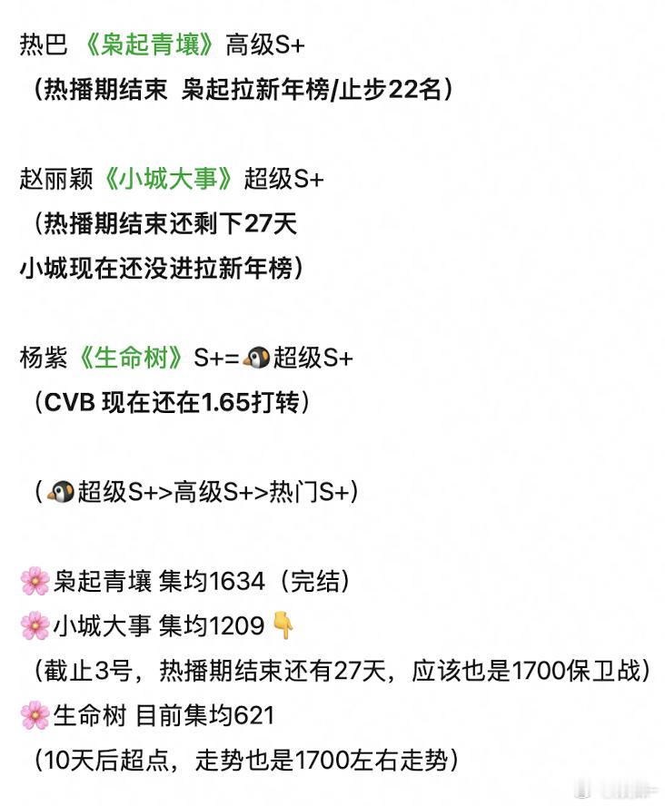 小城大事和生命树应该比枭起高一个档次 