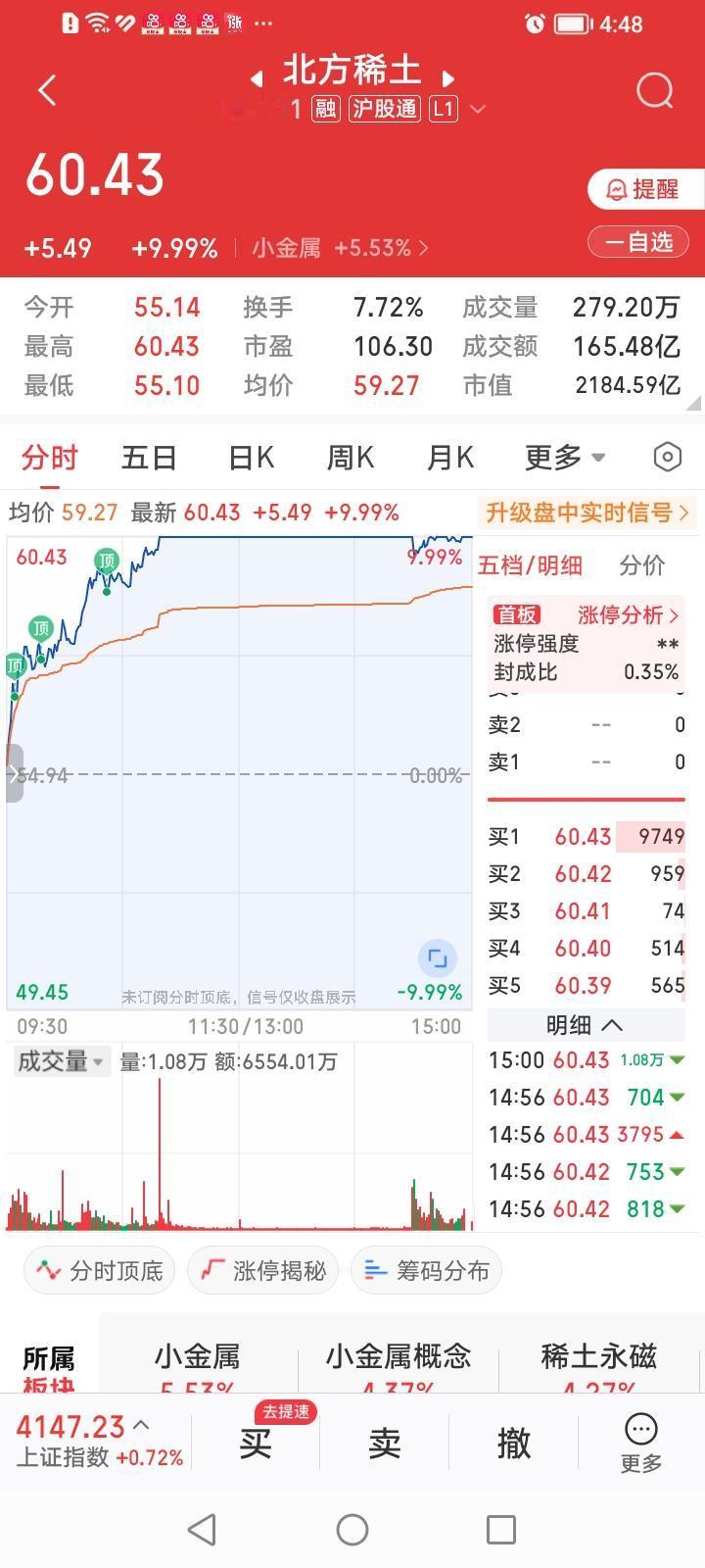 今天卖出北方稀土竟然闹了个可笑、可喜又好玩的乌龙指。
上午10：30左右看北方稀