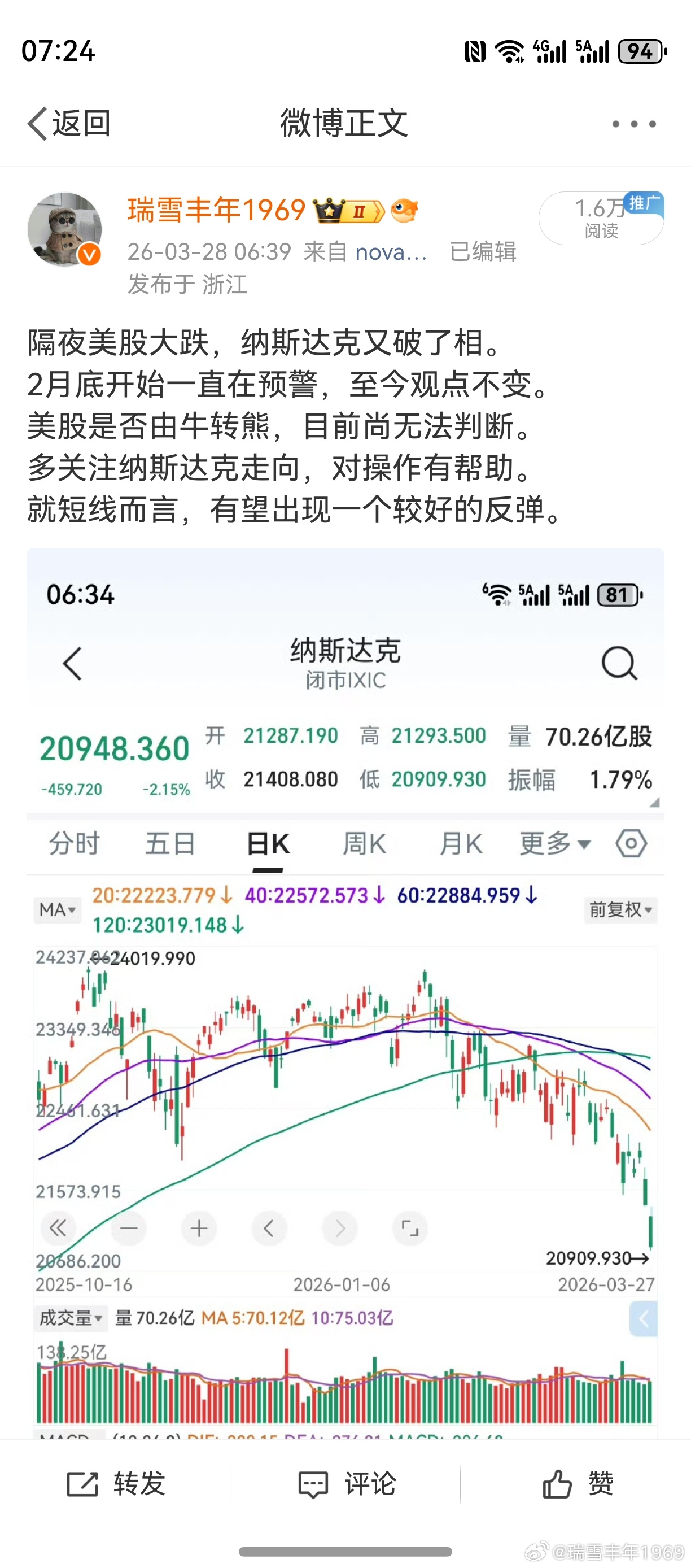 在小结构上，对本轮纳斯达克的短线走势，个人的预判还是比较准确的。从2月底到3月底