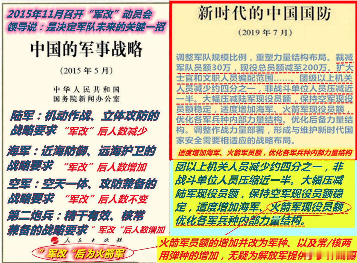 有朋友问，为啥胡赛武装打美航母这事在网上这么热？图1：我说自解放军“大军改”把二
