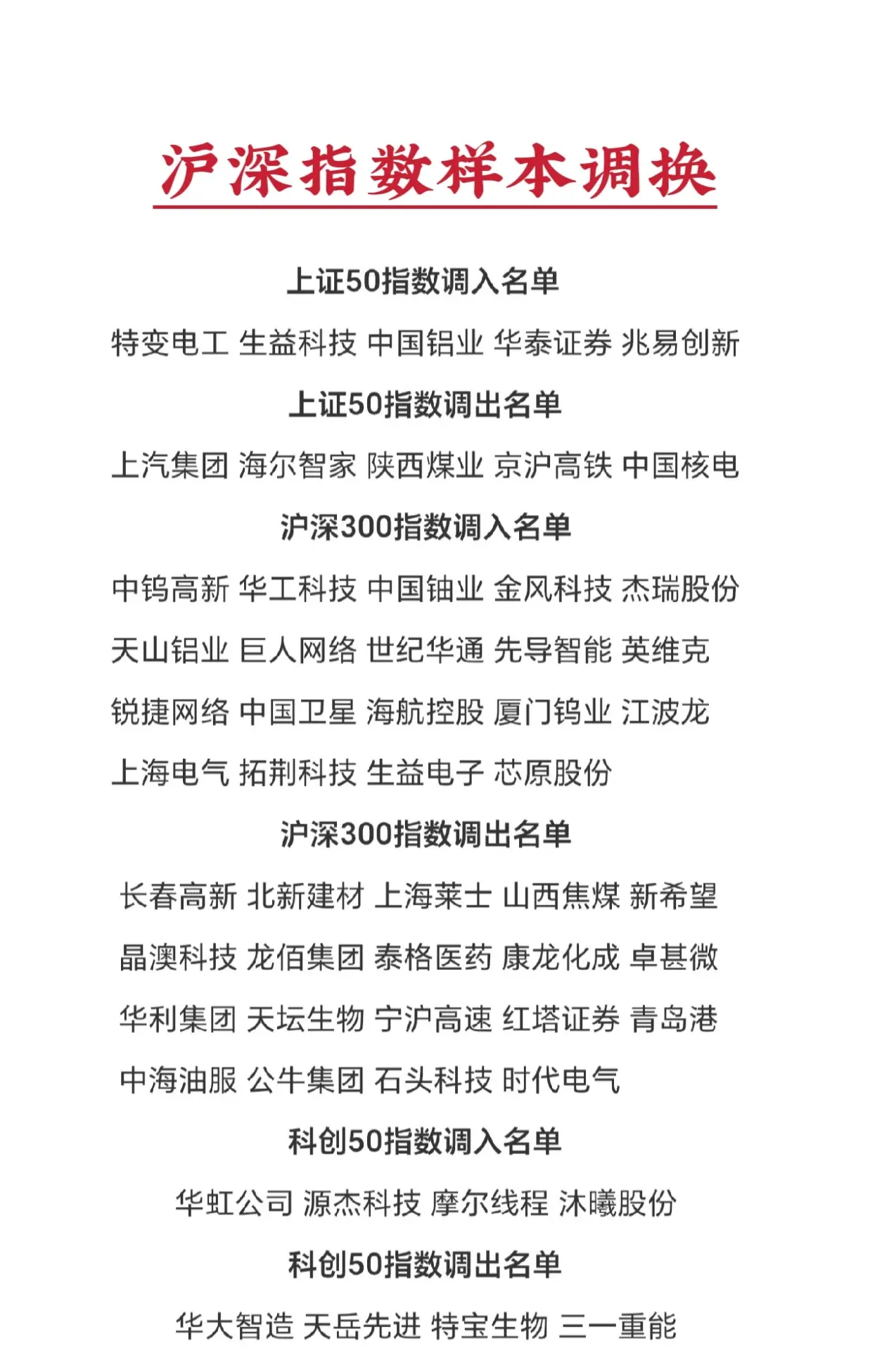 沪深300指数 上证50指数 科创50指数样本股调整名单(于2026年...