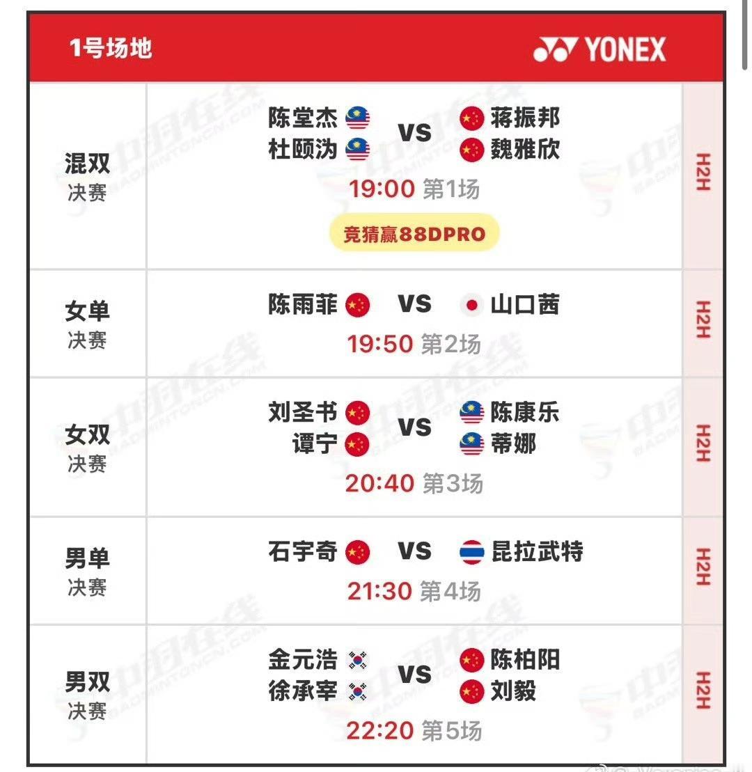 世锦赛今日（8月31日，周日）赛程！
2025年巴黎羽毛球世锦赛8月31日是决赛