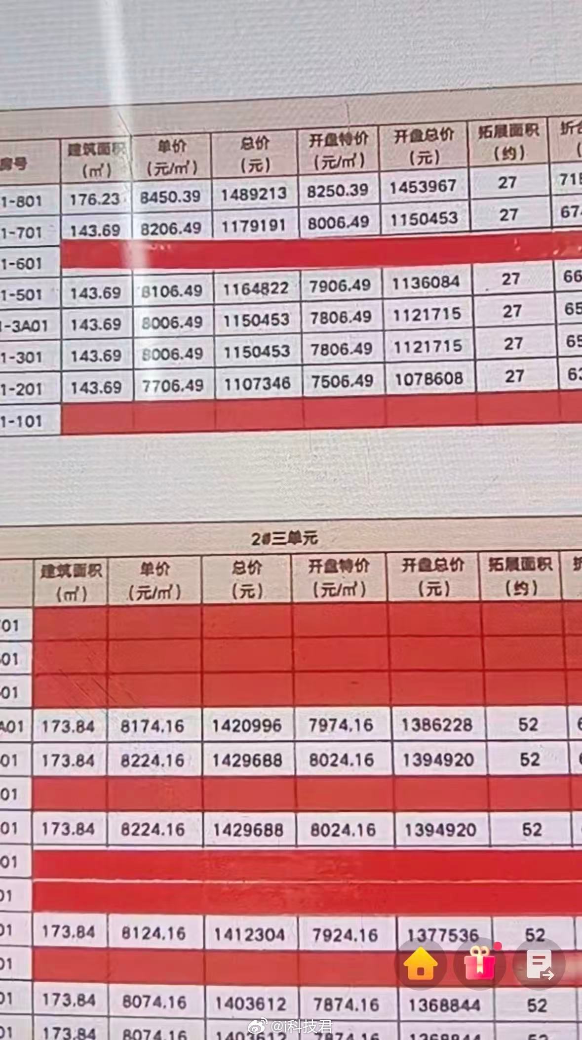 别看老家地方不大，没想到有钱人这么多啊，均价8000块钱，174平都卖这么好，毛