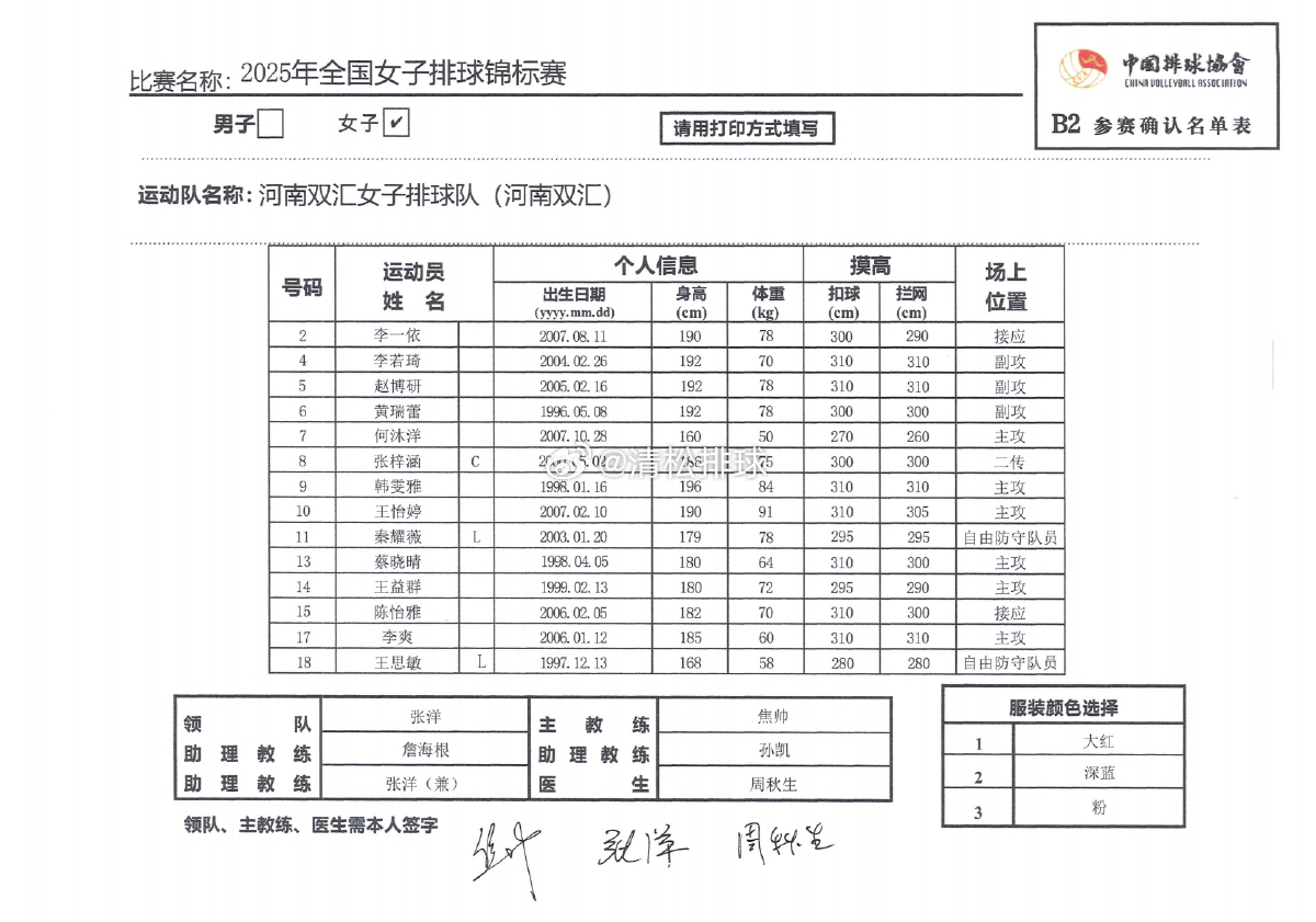 2025年全国女排锦标赛河南双汇女排名单主教练：焦帅主攻：何沐洋、韩雯雅、王怡婷