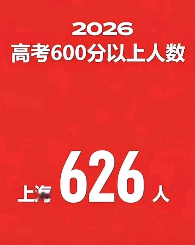 上海去年高考最高分分别出自上中和华二，今年花落谁家？

近9年来上中5次获第一，
