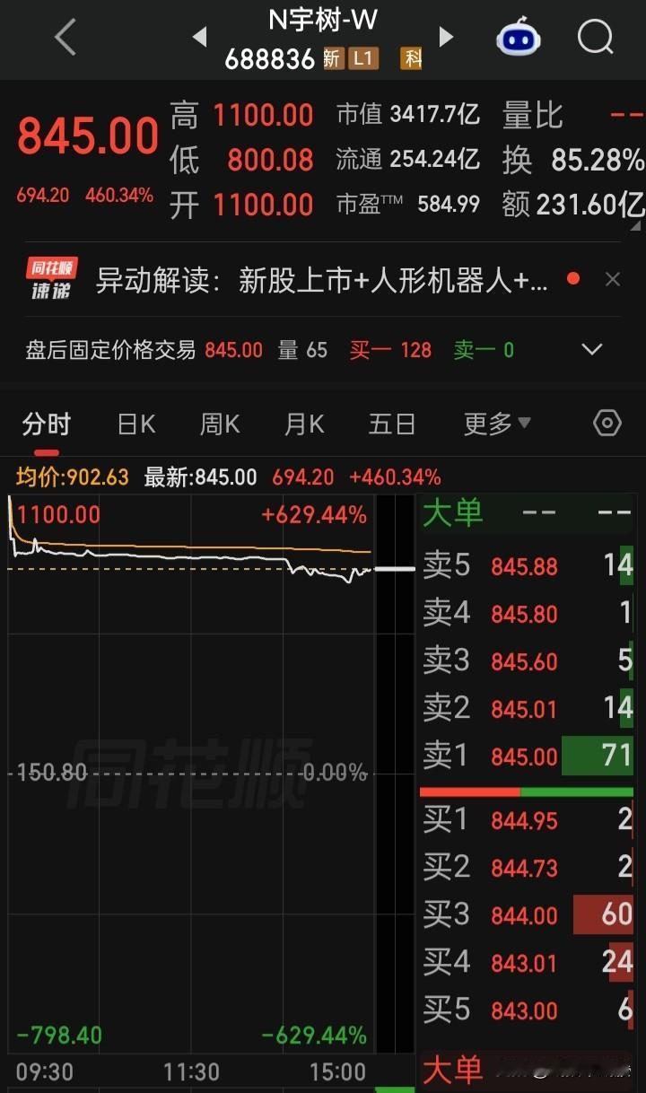 【注册制以来最大肉签TOP10】科创板“造富盛宴”当之无愧，单签以“开盘价”盈利