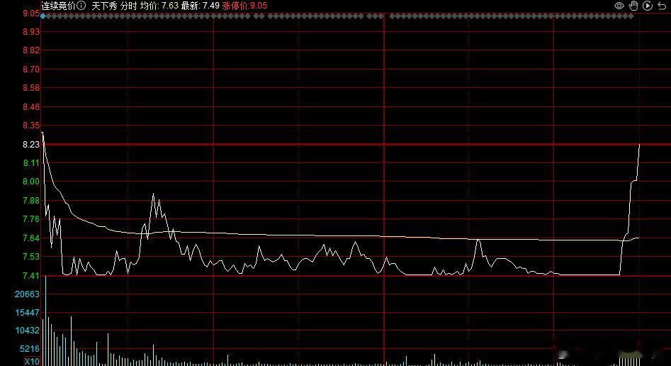 天下秀开始玩骚操作，跌停板翘板，第一个敢吃螃蟹的人必定是勇者，老咖有谋但不勇，害