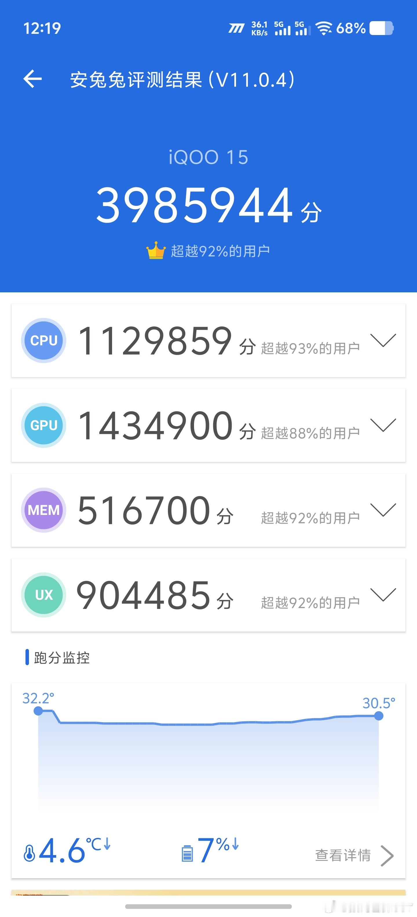 iQOO15，16+1T，安兔兔真实跑分：用了黑鲨6U散热器温度开到零下一度，并