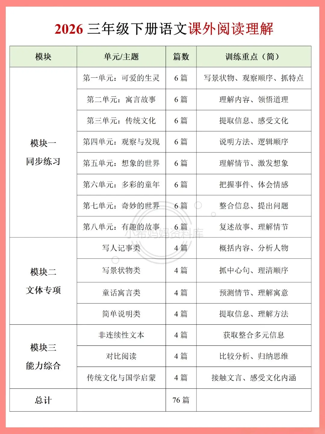 2026春开学必刷！三下阅读76篇冲高分。开学倒计时！三年级宝妈别愁阅...