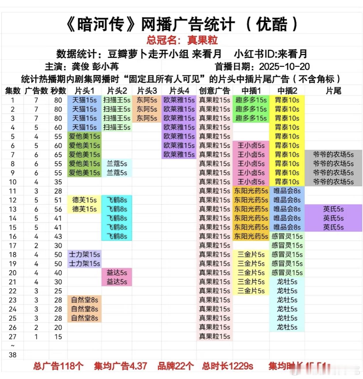 暗河传最新一广，有点危险，不过这部剧应该也不会🥕 ​​​