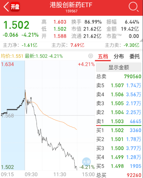 港股创新药已经跪了。 ​​​