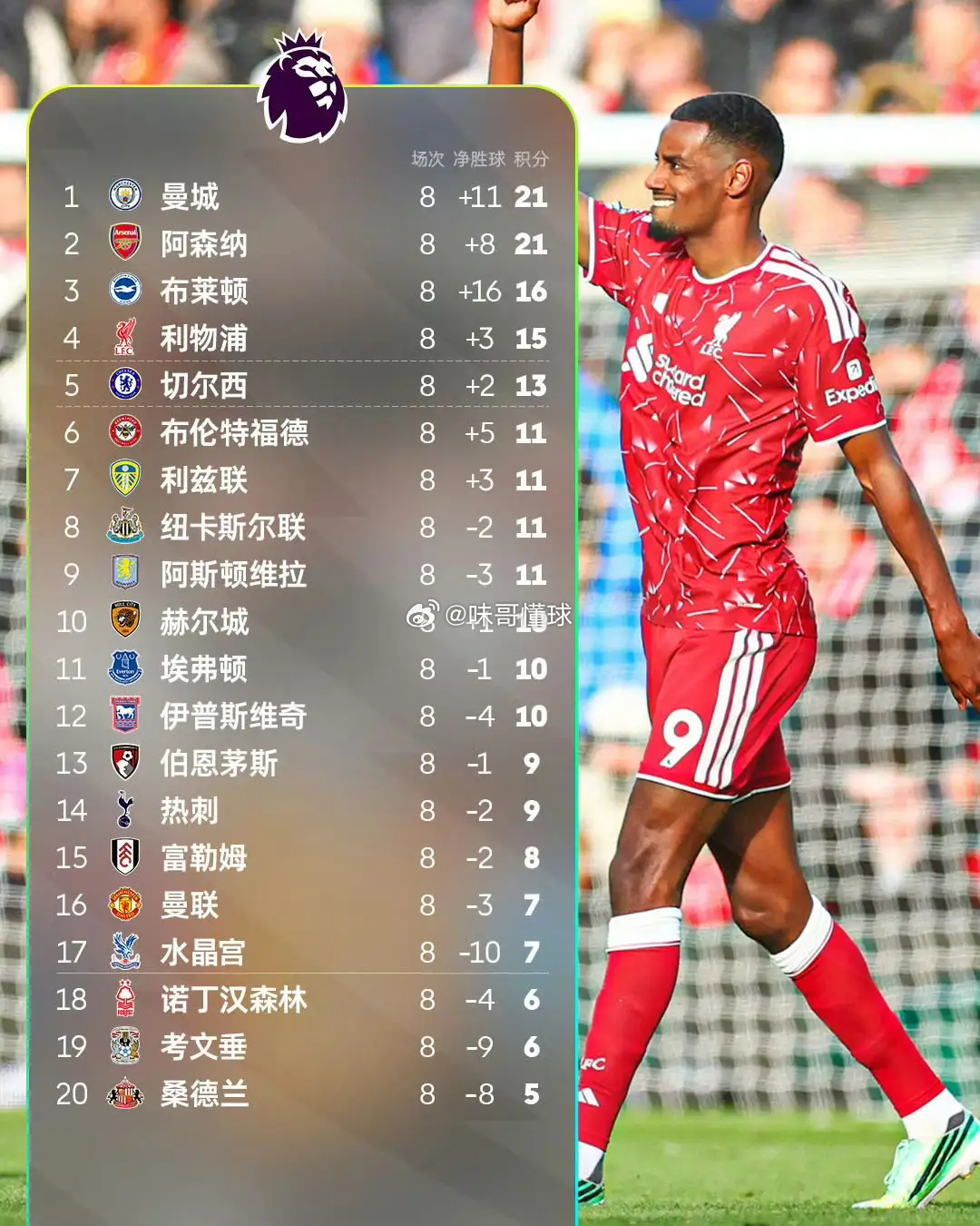 英超第8轮赛况完整梳理：1-1伊普斯维奇平诺丁汉森林、2-1维拉爆冷力克曼城、2