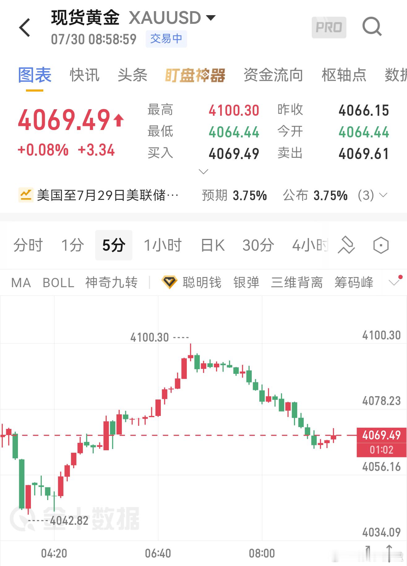 7.30 明镜黄金早间分析美联储7月议息会议正式落地，释放偏鸽信号，市场降息预期