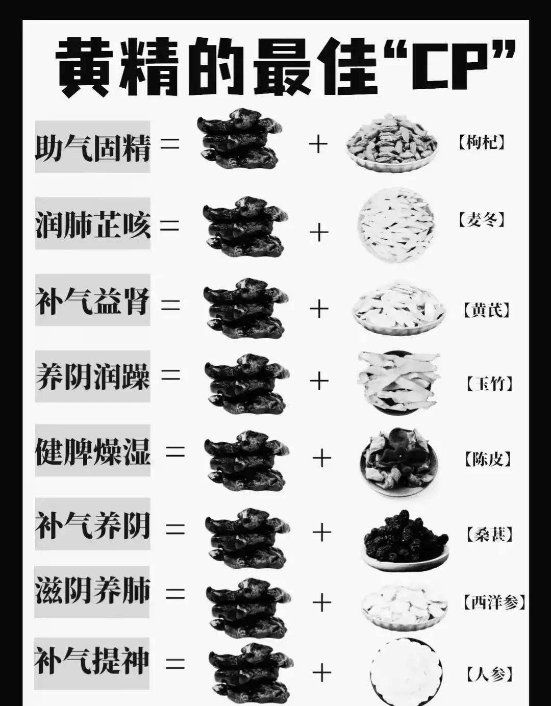 你是否知道中药黄精的最佳搭配？今天就来揭晓这个秘密，让你的养生之道更上一层楼！［
