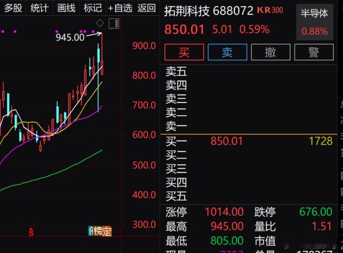 半导体薄膜沉积设备龙头$拓荆科技 sh688072$ 