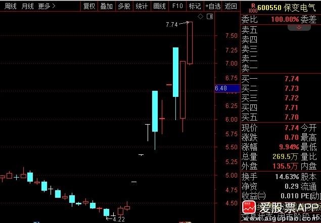 盘后证监会主席吴清发声，不断提高上市公司质量和投资价值，多措并举活跃并购重组市场