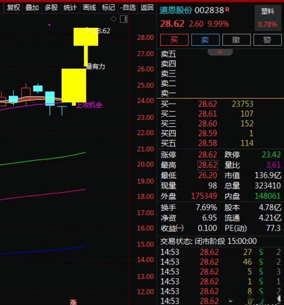一、热门个股解读——道恩股份（002838）二、基本面分析道恩股份（002838