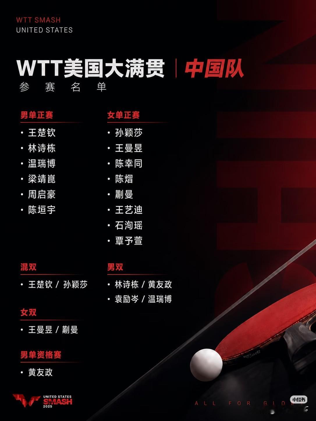 WTT卢布尔雅球星挑战赛已经结束了，国乒这站比赛和萨格勒布常规挑战赛一样，都是陪