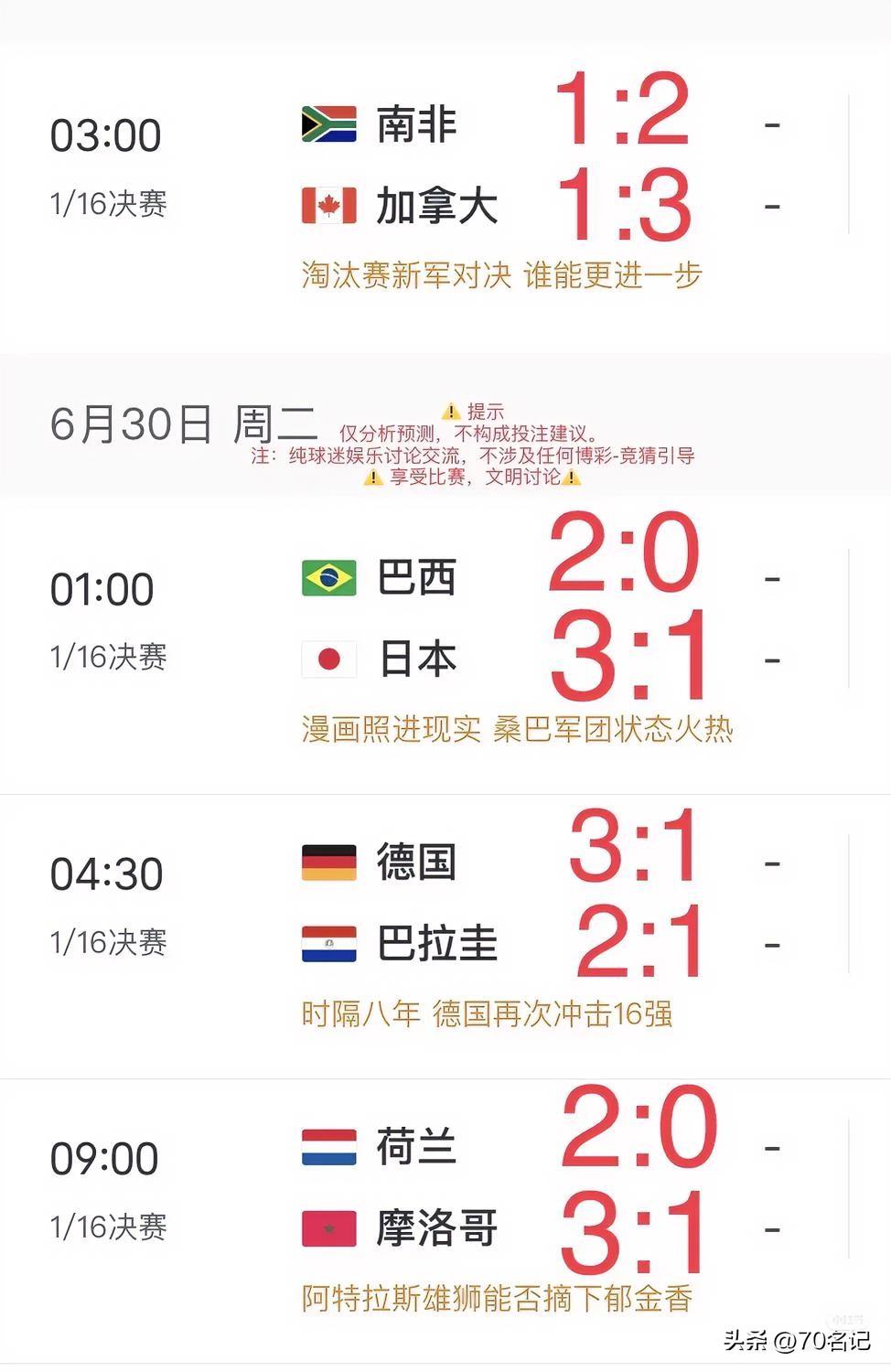 🇧🇷🇩🇪🇳🇱齐登场！三场淘汰赛暗藏玄机，聊聊我的看法

巴西vs日本