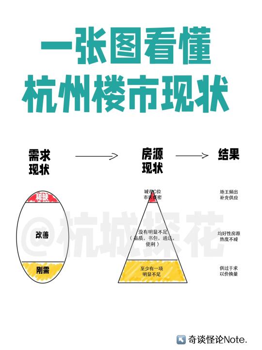 2025杭州买房避坑指南