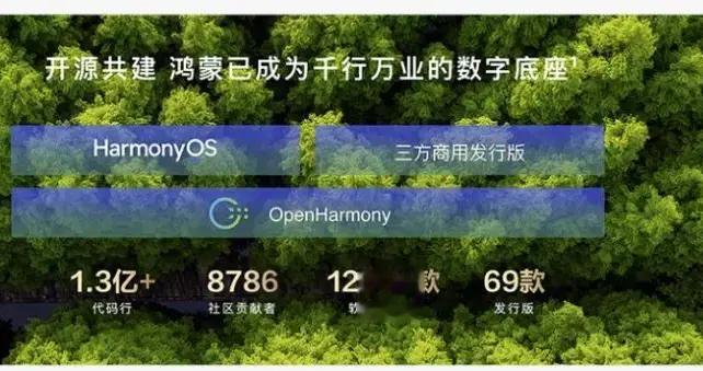 华为HarmonyOS 6来了，还有自研编程语言丨两分钟发布会