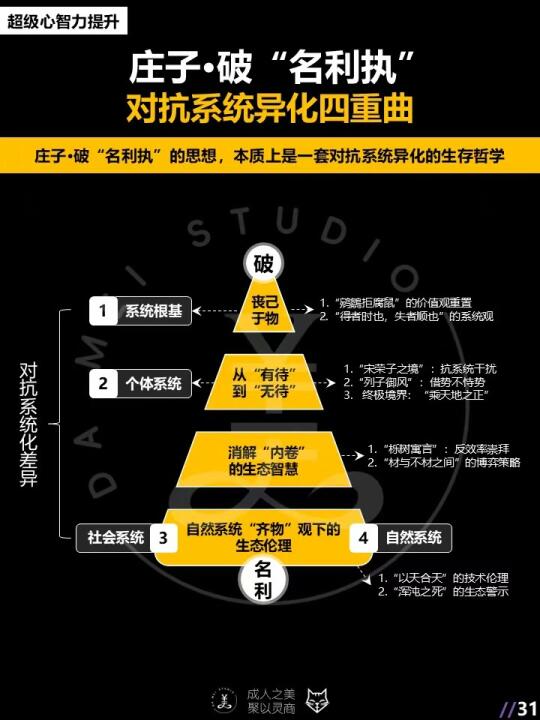 庄子破“名利执”对抗系统异化四重曲‼️