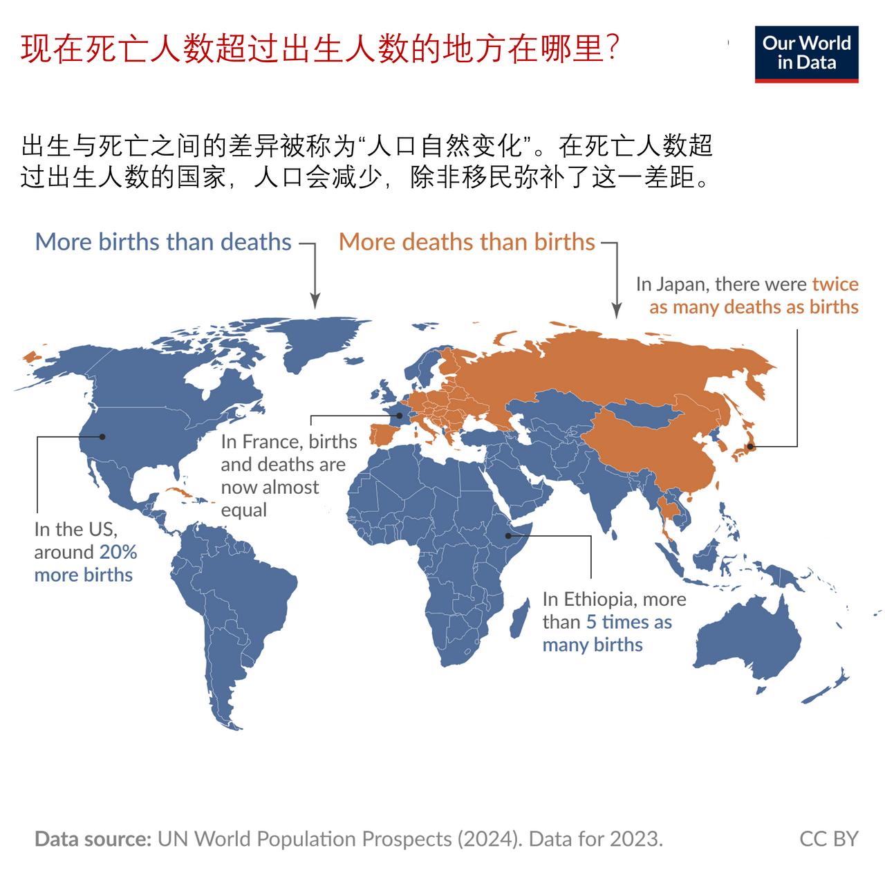 世界上哪些国家死亡人数超过出生人数？

在人类历史的大部分时间里，每年的出生人口