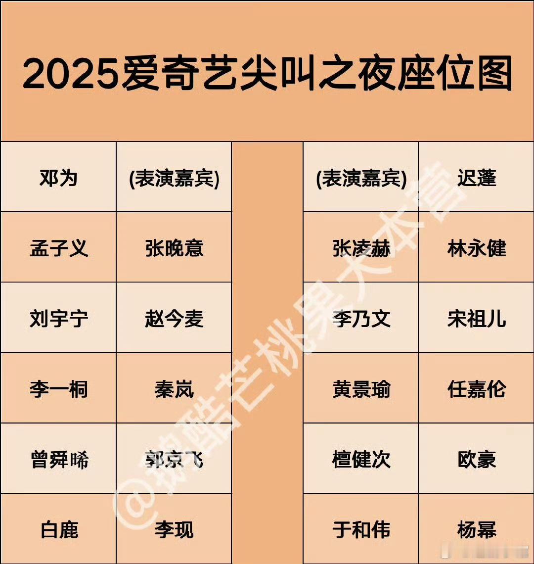 爱奇艺尖叫之夜主桌座位黄景瑜和迟蓬老师《赢风》合作黄景瑜和于和伟老师《重器》合作