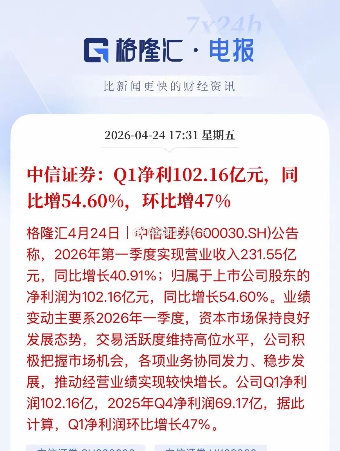 业绩爆表！中信证券一季度净利破百亿，券商板块集体亮眼却为何不涨？

业绩实在亮眼