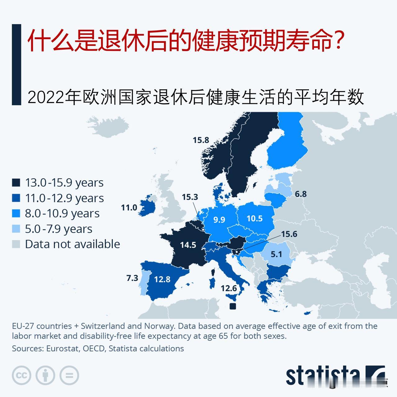 退休后能够健康生活多少年？来看看欧洲国家退休后健康生活预期寿命？

我们能健康地